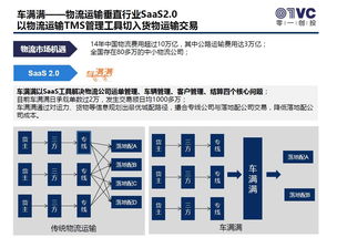 2015企业服务观察报告 b2b行业的术与势,发掘具有中国特色的万亿级蓝海市场