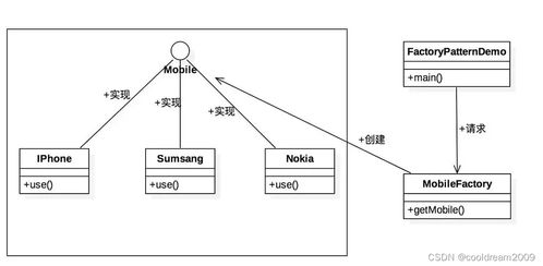 软件设计模式系列之四 简单工厂模式